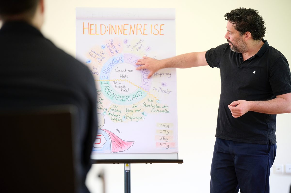 Training methodology